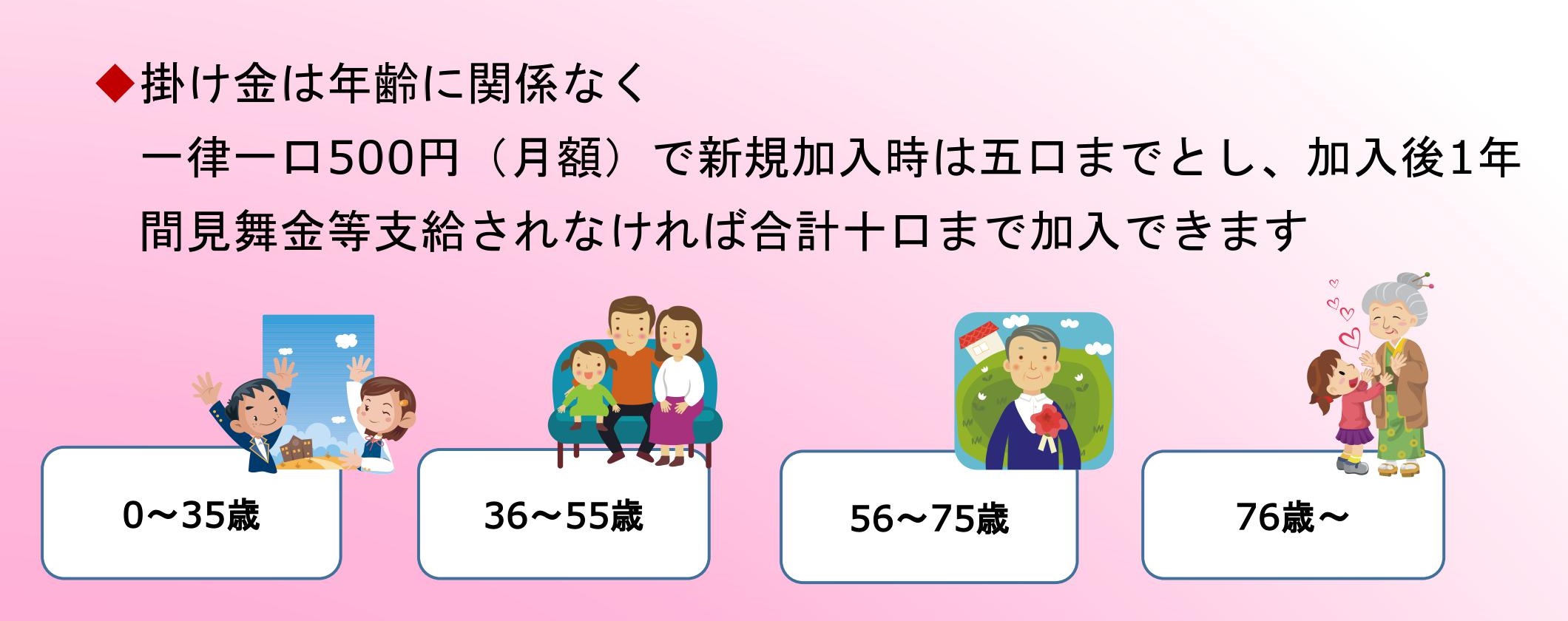 ΘJ